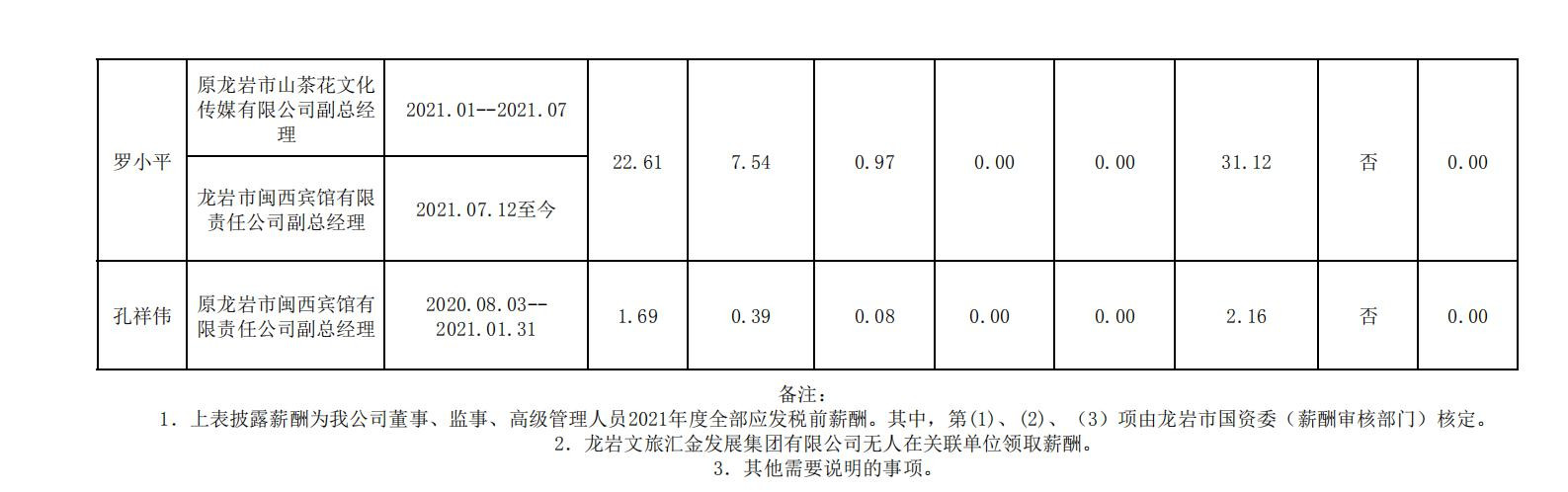 2020.12.16--开云市属国有企业年度薪酬披露表格合并 (集团公示） - 副本_05_副本.jpg