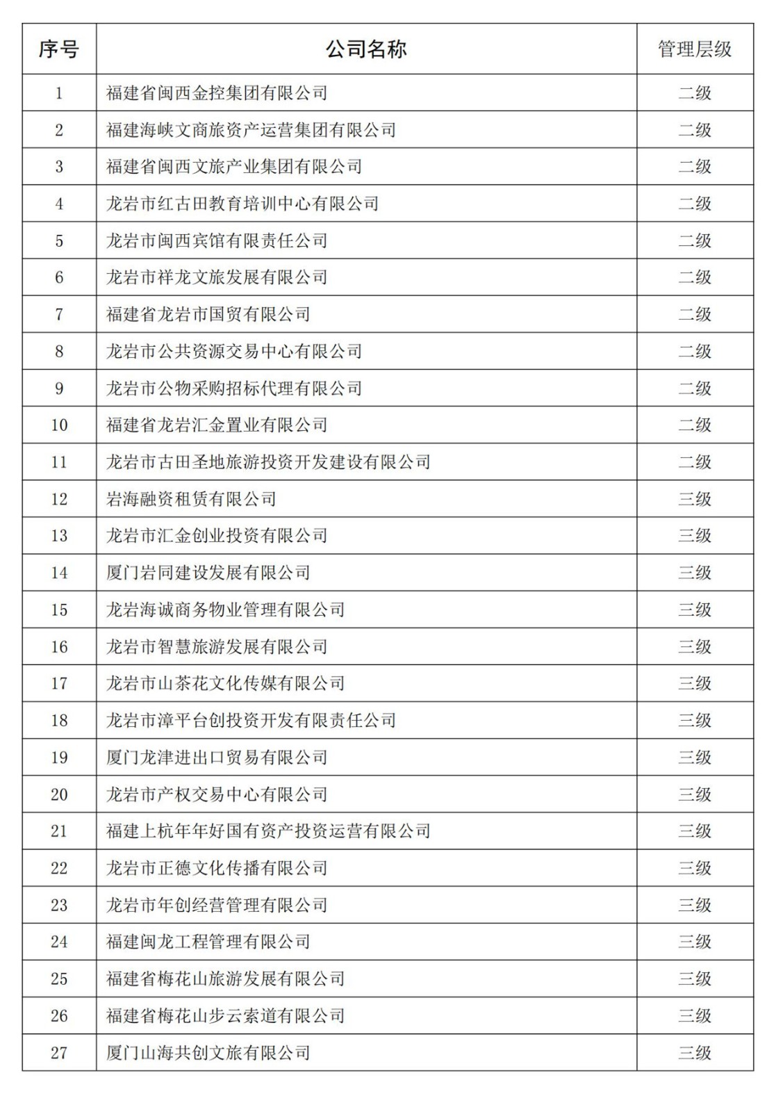 龙岩开云全级次企业名单_00(1)_副本.jpg